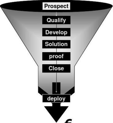 IT產品營銷方案銷售模擬軟件執行報告