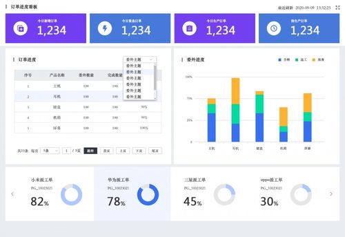 一體化聚力創新 智邦國際助力生產制造型企業實現創而有數的智能化轉型