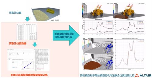 AI牽引工業(yè)軟件新升級 數(shù)據(jù)分析與人工智能的探索進(jìn)化之路