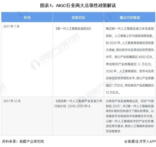 開源壓縮技術(shù)革新 節(jié)能高達(dá)81%，為生物成像AI模型減負(fù)增效